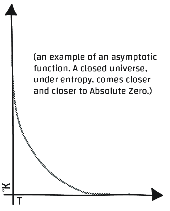 line graph