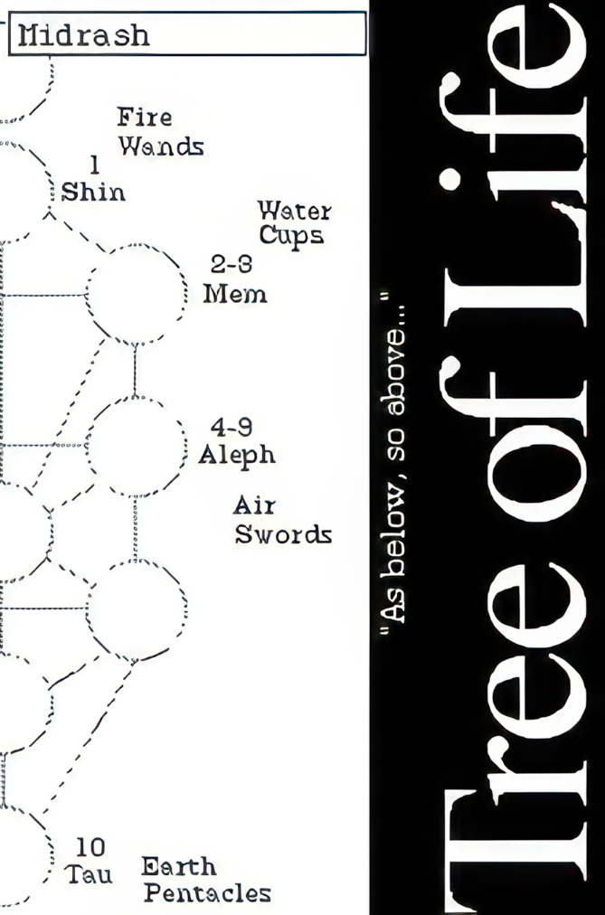 Quote: As below, so above. Title: Tree of Life.