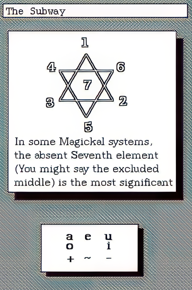 The subway stargram. In some Magickal systems, the absent Seventh element (you might say the excluded middle) is the most significant. Caption: vowel letters.